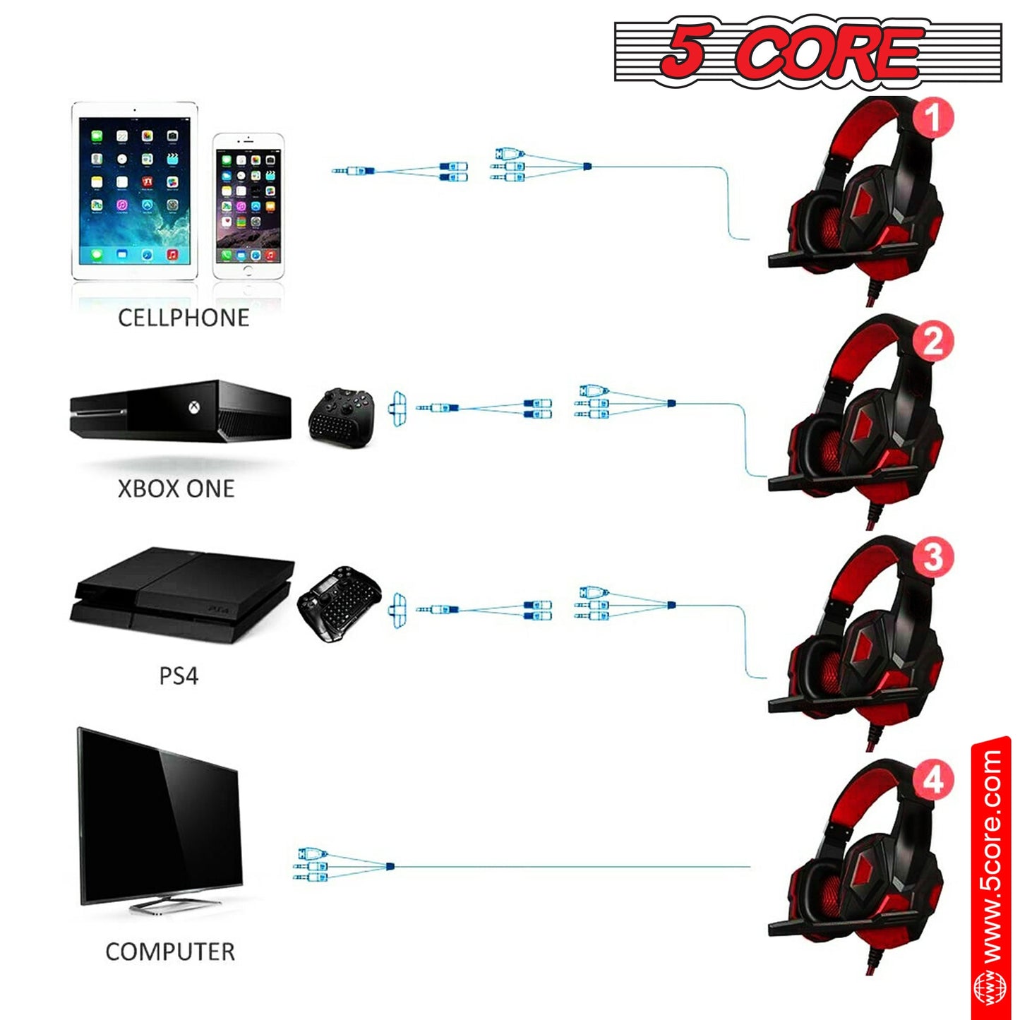 5 Core HDP GM1 R Gaming Headset