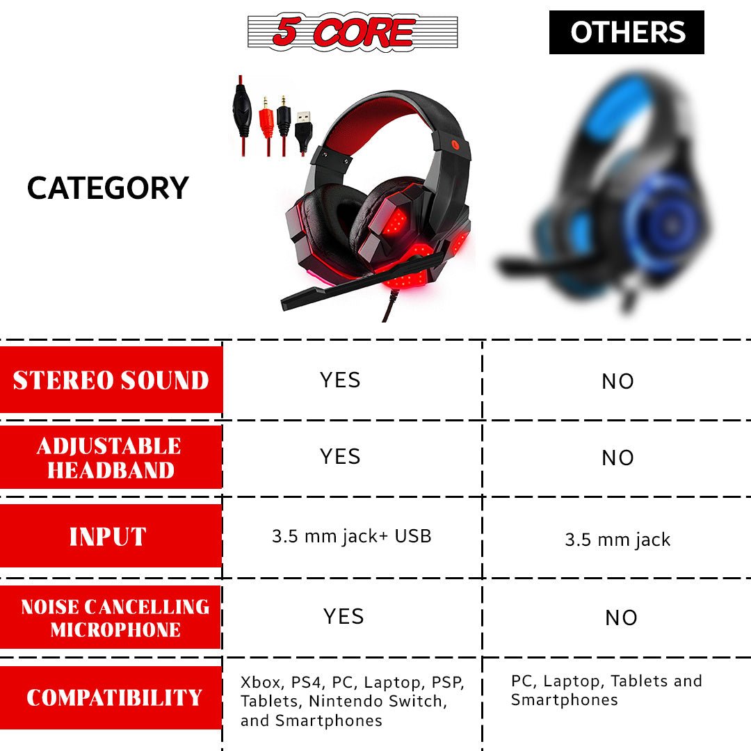 5 Core HDP GM1 R Gaming Headset